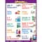Poster Pals® Spanish Essential Classroom Posters, 7ct.